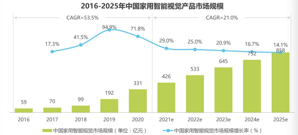 币安刷新年度新高，飙升幅高达331%，还还来得及吗？的简单介绍