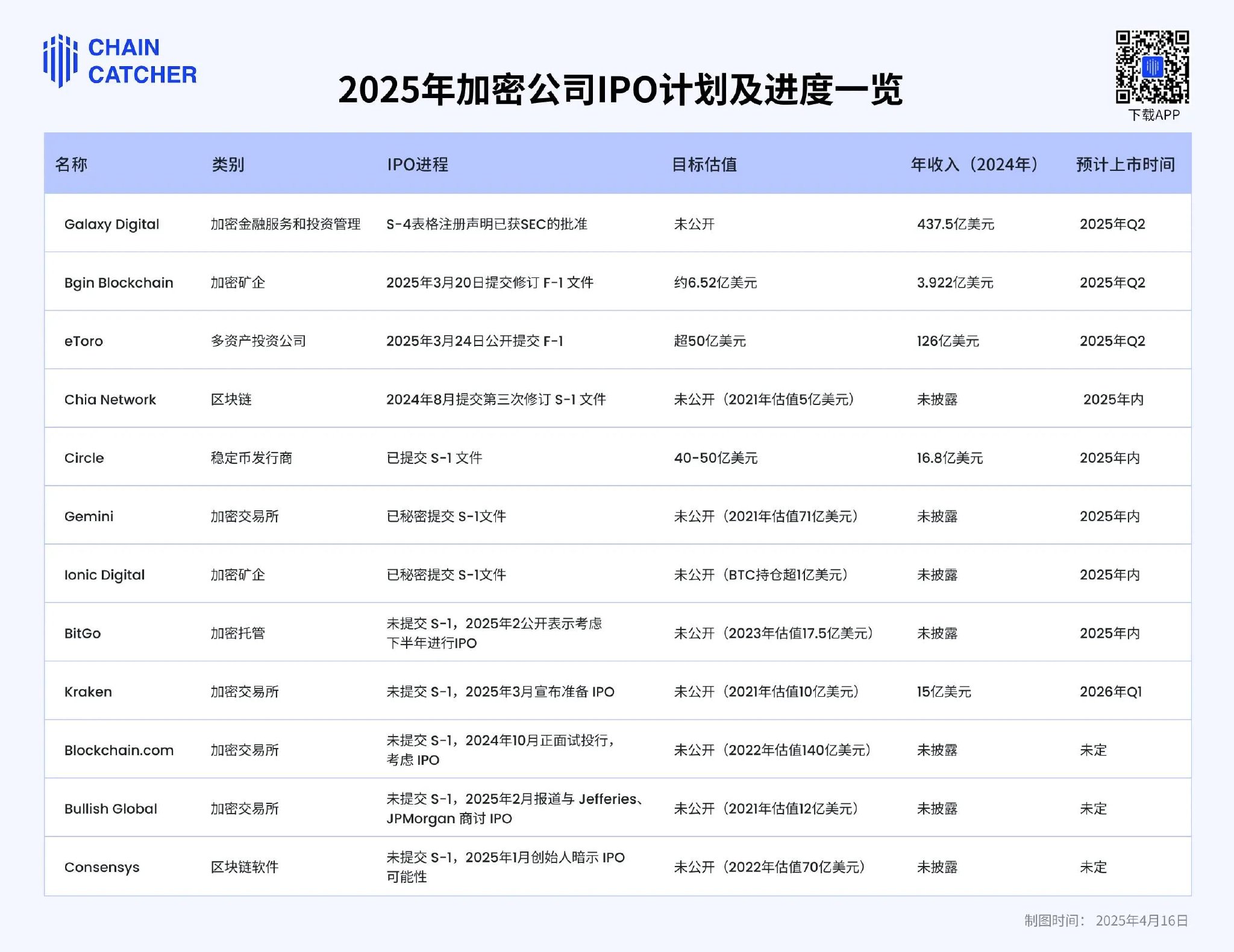 Coinbase遭遇大幅下滑超46%，投资者恐慌性抛售
