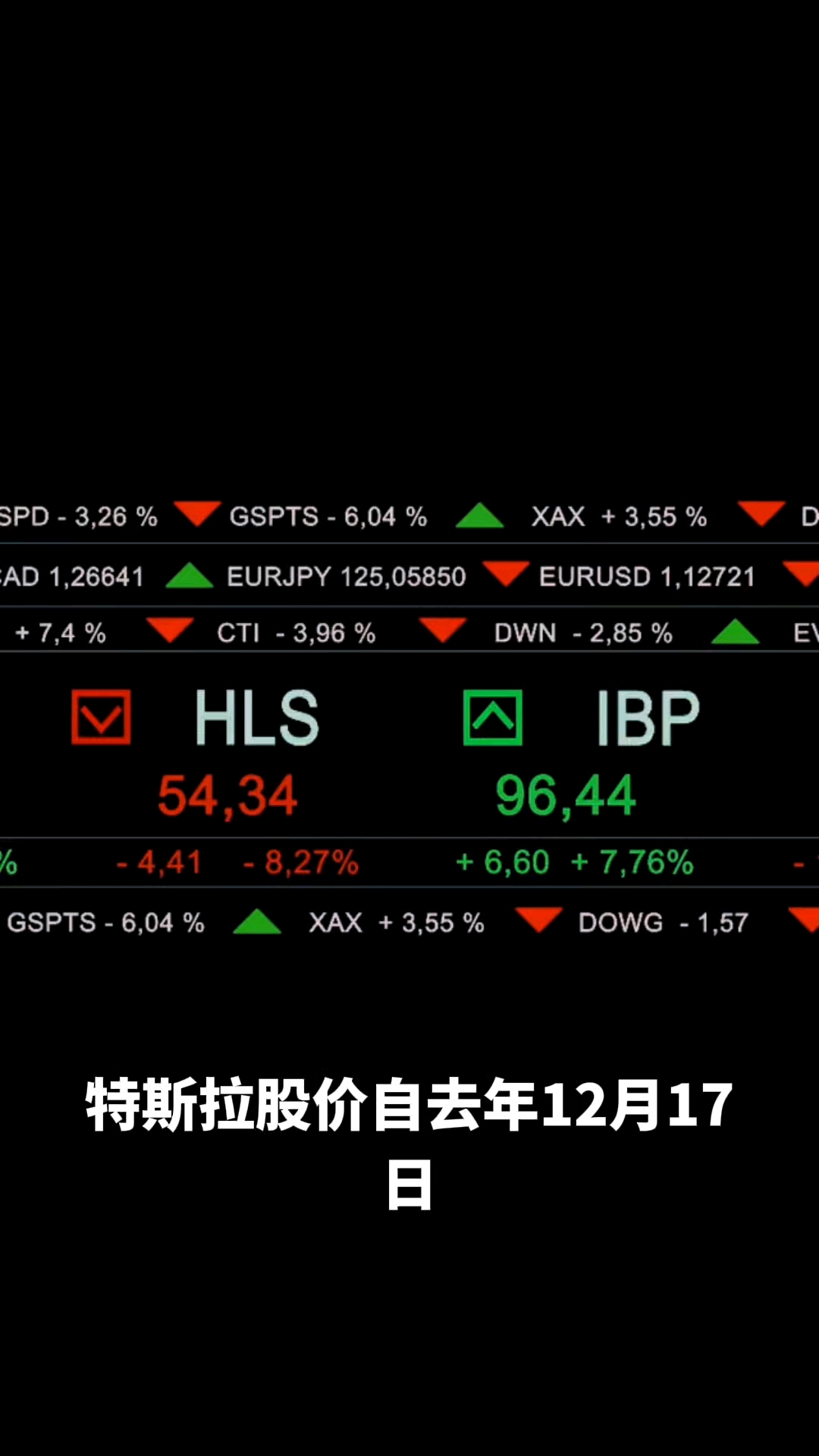 马斯克再次发推，加密市场瞬间上攀升Coinbase%