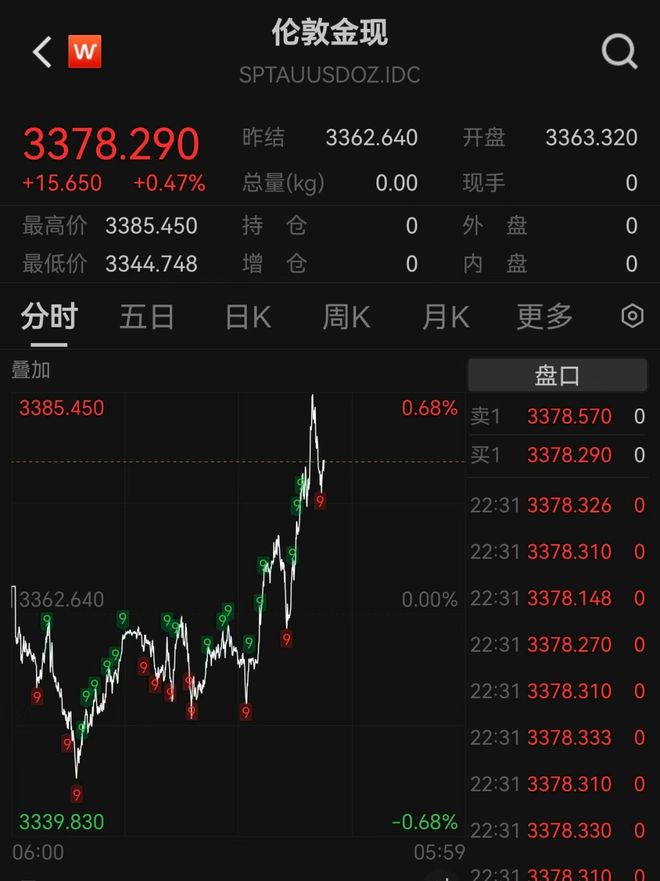 美联储上涨势惊人，一夜飙升352%，加密市场沸腾，引发热议