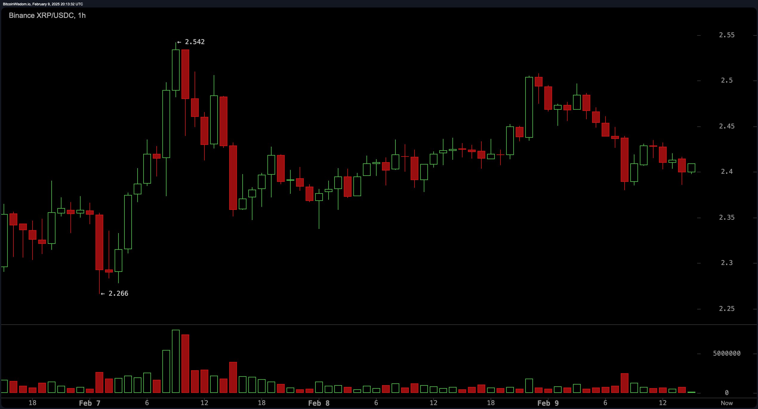 XRP遭遇大幅下滑超19.69%，投资者恐慌性抛售的简单介绍